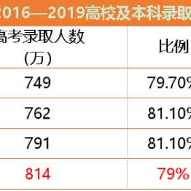 高考延期了，但竞争依然激烈，教育规划不能延期！