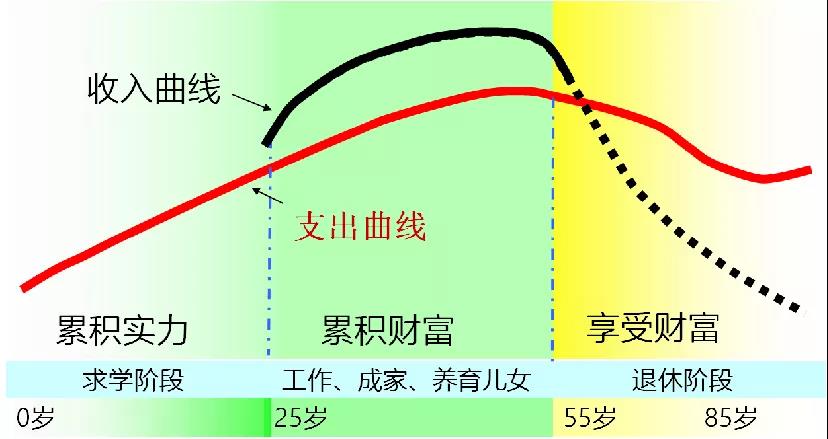 只要有钱，你就能安心养老吗？太天真了！
