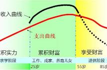 只要有钱，你就能安心养老吗？太天真了！