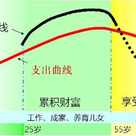 只要有钱，你就能安心养老吗？太天真了！