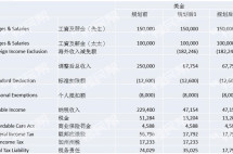移民美国前如何进行税务规划？时间节点有哪些？案例分析及建议
