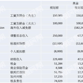 移民美国前如何进行税务规划？时间节点有哪些？案例分析及建议