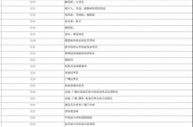 加拿大联邦自雇移民最简单的移民方式之一！