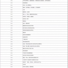 加拿大联邦自雇移民最简单的移民方式之一！