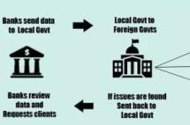 专家解读|CRS步步逼近，有海外金融账户的人就要多交税了吗？