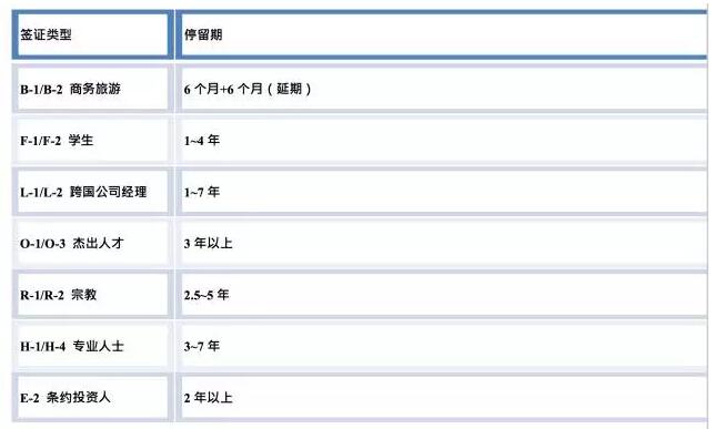 律师解读|等待EB5排期中，如何用非移民签证一家人提前赴美？