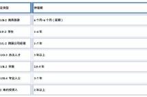 律师解读|等待EB5排期中，如何用非移民签证一家人提前赴美？