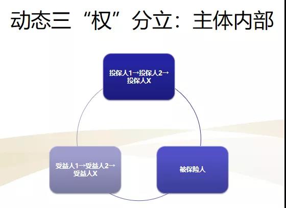 对高净值人士来说，人寿保险至关重要，具体如何配置？