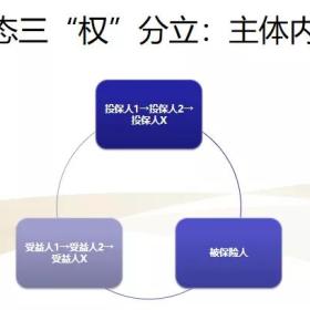 对高净值人士来说，人寿保险至关重要，具体如何配置？