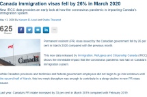 疫情对加拿大移民有何影响？先来看看移民局公布的最新数据吧