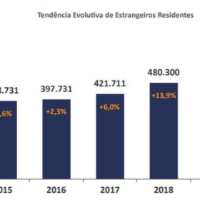 从数据上告诉你，葡萄牙移民为什么这么受追捧