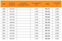 葡萄牙移民总数超59万，创新高！为啥越来越多的移民选择葡萄牙？
