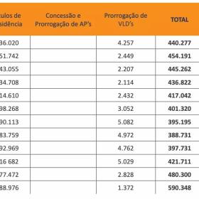葡萄牙移民总数超59万，创新高！为啥越来越多的移民选择葡萄牙？