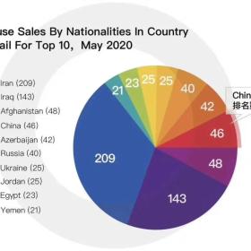 土耳其移民人数暴增，真相在这里......