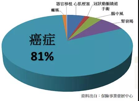 医疗险和重疾险怎么选？还在香港和内地保险之间徘徊？一次讲清楚！