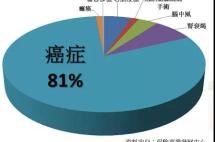 医疗险和重疾险怎么选？还在香港和内地保险之间徘徊？一次讲清楚！