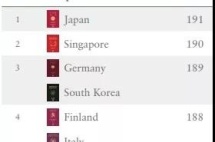 2020年日本移民趋势，哪些人适合移民日本？