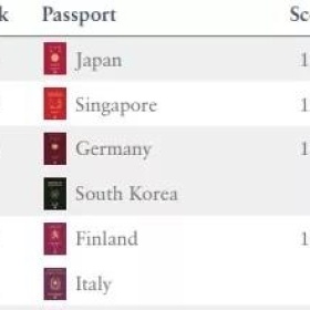 2020年日本移民趋势，哪些人适合移民日本？