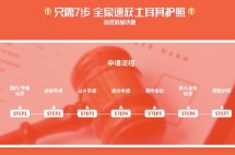 土耳其移民申请要满足什么条件？申请流程有哪些？
