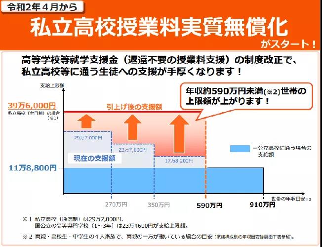 从幼儿园到大学，日本教育几乎全部免费！