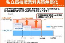 从幼儿园到大学，日本教育几乎全部免费！