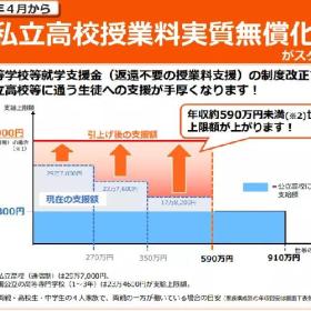 从幼儿园到大学，日本教育几乎全部免费！