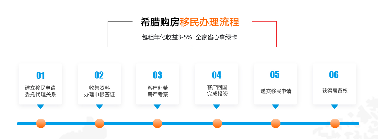 干货！2020希腊移民签证办理全流程！