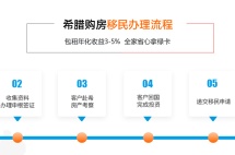 干货！2020希腊移民签证办理全流程！
