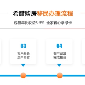 干货！2020希腊移民签证办理全流程！