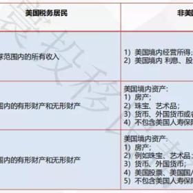 持有美国绿卡，却不交所得税！还有这样的好事？