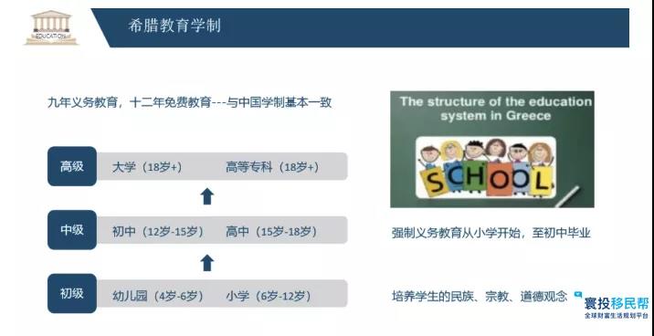 享受希腊优质教育，投资房产获身份为孩子未来铺路！