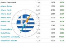 汇总丨希腊购房移民的利与弊