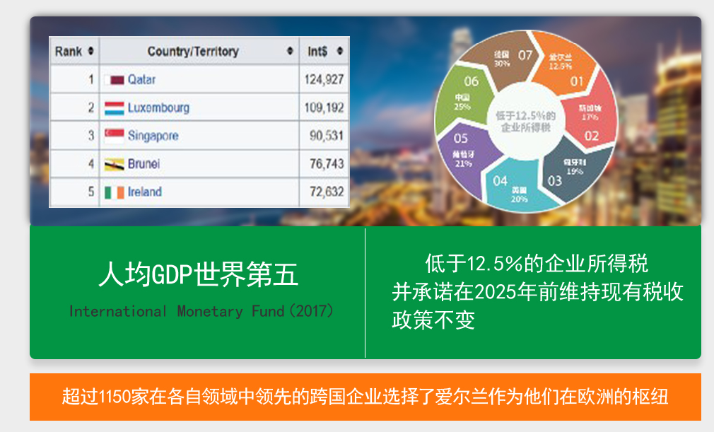 爱尔兰投资移民 ▎40万欧移民爱尔兰性价比高在哪？