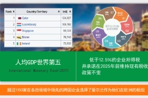 爱尔兰投资移民 ▎40万欧移民爱尔兰性价比高在哪？