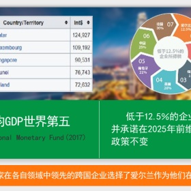 爱尔兰投资移民 ▎40万欧移民爱尔兰性价比高在哪？