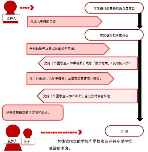 成功案例|移民日本后，孩子入读公立学校全过程大揭秘