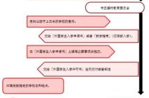 成功案例|移民日本后，孩子入读公立学校全过程大揭秘