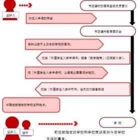 成功案例|移民日本后，孩子入读公立学校全过程大揭秘