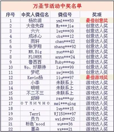 万圣节活动中奖名单公布啦！