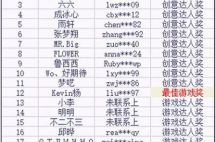 万圣节活动中奖名单公布啦！
