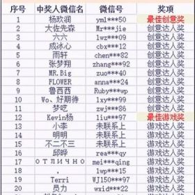 万圣节活动中奖名单公布啦！