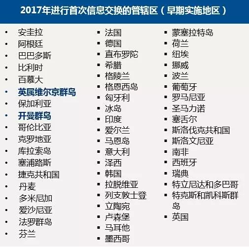 在CRS的大环境下，资产放在哪个国家更安全？