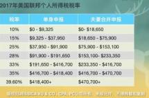 案例|常见的美国纳税误区知道吗？新移民一定要提前做好税务规划