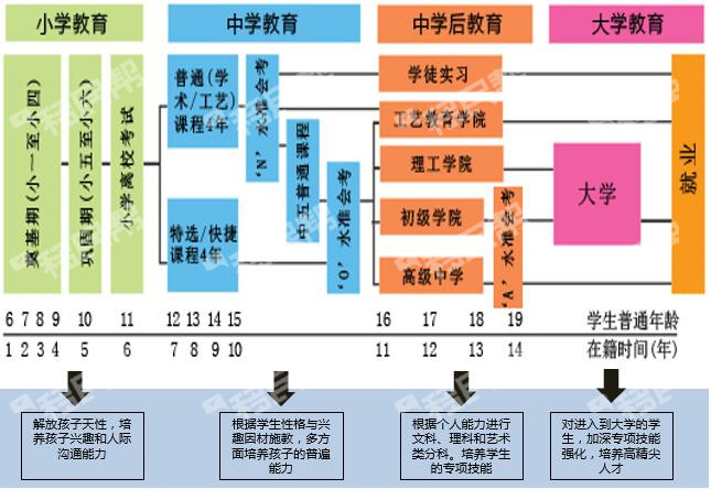 不让高考定终身，欧洲教育给孩子更多的轻松和自由，你心动不？