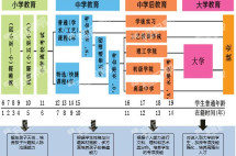 不让高考定终身，欧洲教育给孩子更多的轻松和自由，你心动不？