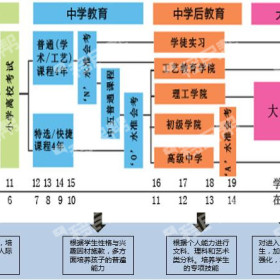 不让高考定终身，欧洲教育给孩子更多的轻松和自由，你心动不？