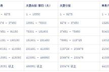 专家解读川普税改要点，中产阶级和富人受益最多