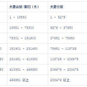 专家解读川普税改要点，中产阶级和富人受益最多