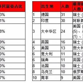 移民帮 | 关于移民的这些干货，你需要弄清楚