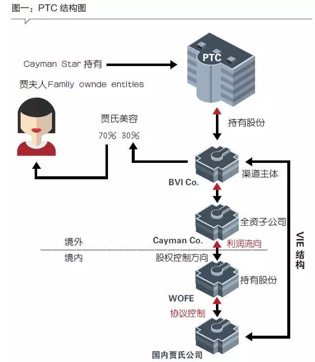 案例分析|家族传承不仅是财富传承，一步步教你如何合理架构信托